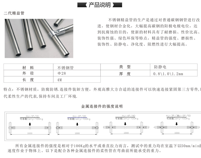 内頁-精益管産品說明02.jpg